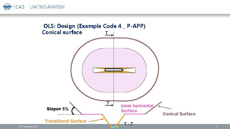 OLS: Design (Example Code 4 _ P-APP) Conical surface T T Inner horizontal Surface