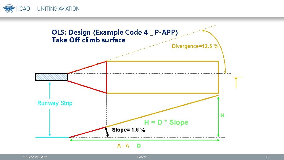 OLS: Design (Example Code 4 _ P-APP) Take Off climb surface Divergence=12. 5 %