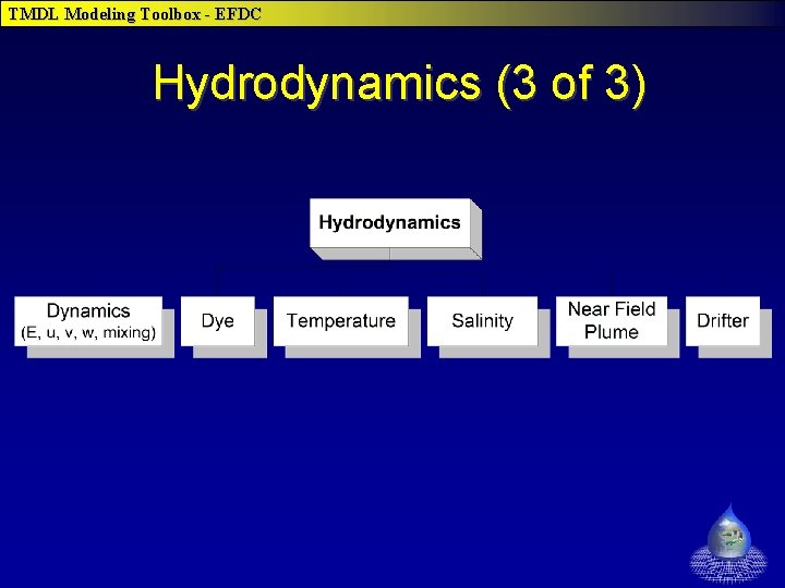 TMDL Modeling Toolbox - EFDC Hydrodynamics (3 of 3) 