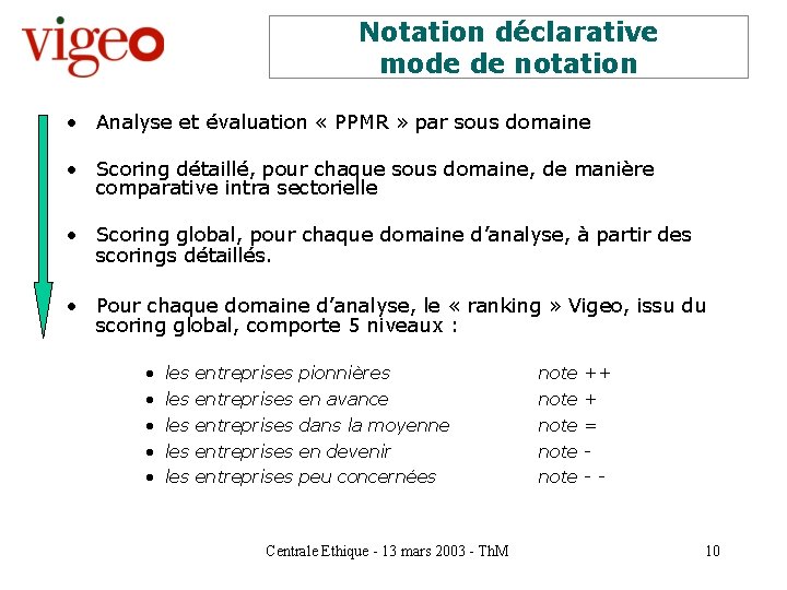 Notation déclarative mode de notation • Analyse et évaluation « PPMR » par sous