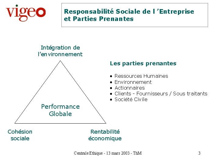 Responsabilité Sociale de l ’Entreprise et Parties Prenantes Intégration de l’environnement Les parties prenantes