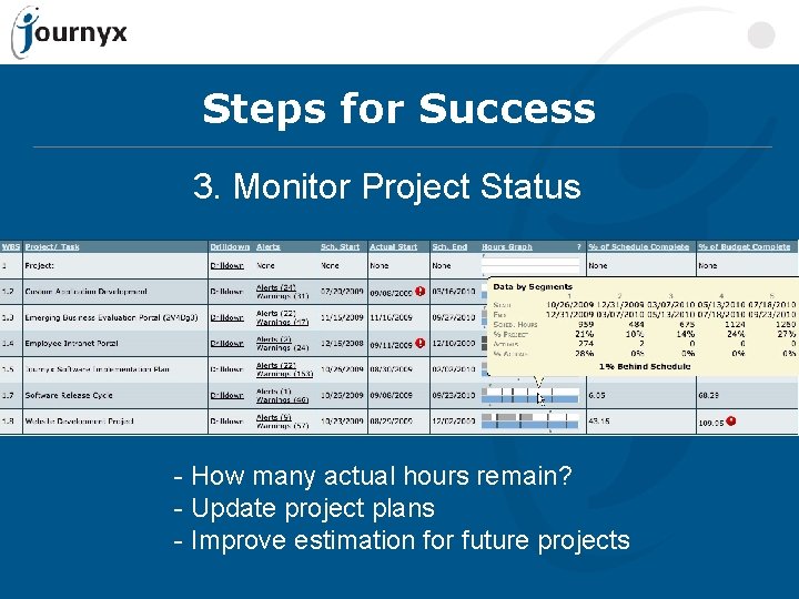 Steps for Success 3. Monitor Project Status - How many actual hours remain? -