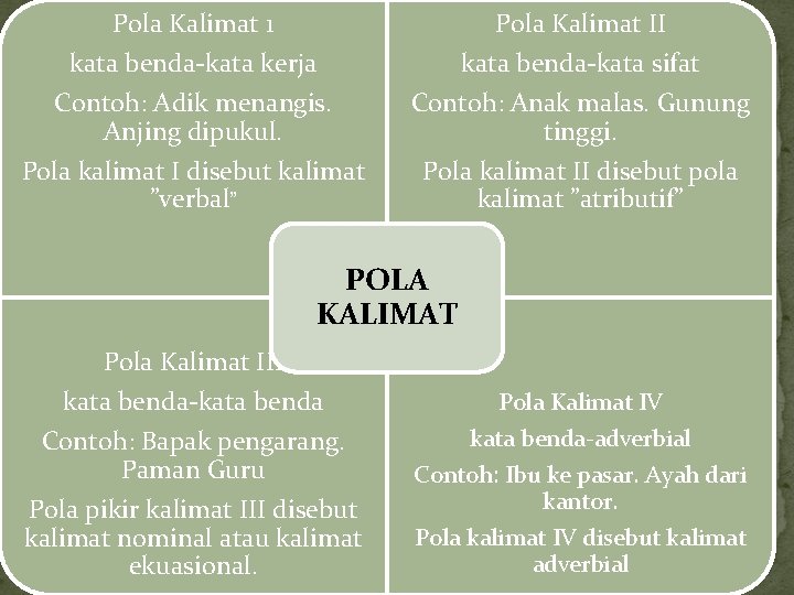 Pola Kalimat 1 kata benda-kata kerja Pola Kalimat II kata benda-kata sifat Contoh: Adik