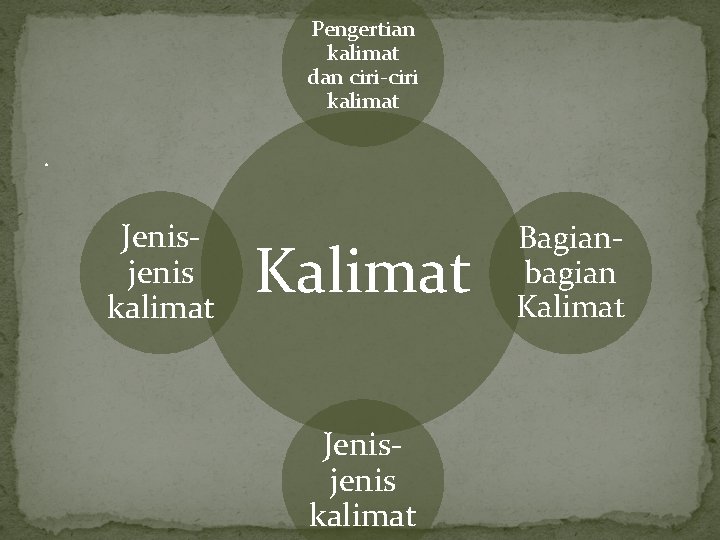 Pengertian kalimat dan ciri-ciri kalimat . Jenisjenis kalimat Kalimat Jenisjenis kalimat Bagianbagian Kalimat 