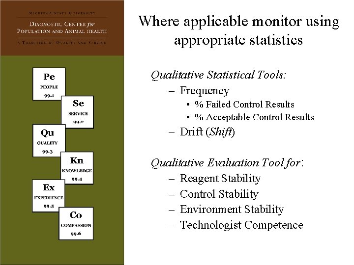 Where applicable monitor using appropriate statistics Qualitative Statistical Tools: – Frequency • % Failed