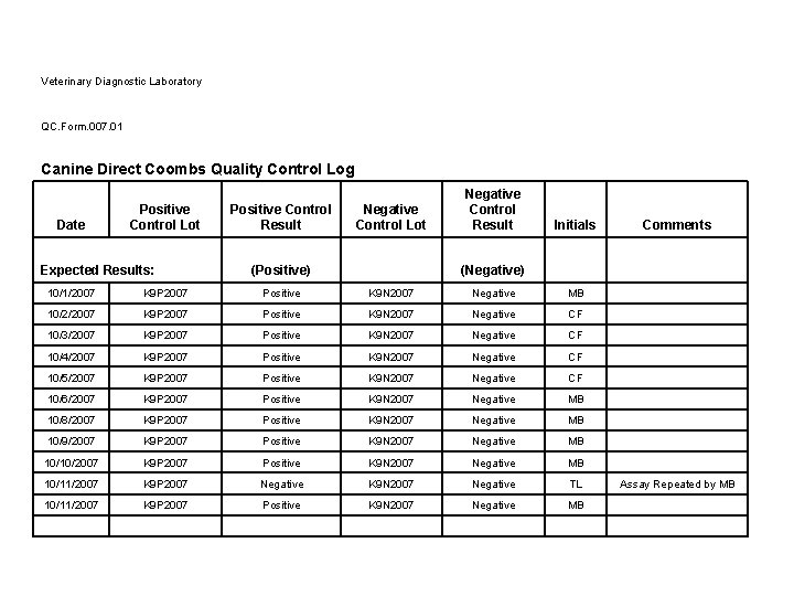 Veterinary Diagnostic Laboratory QC. Form. 007. 01 Canine Direct Coombs Quality Control Log Date