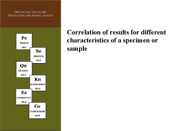 Correlation of results for different characteristics of a specimen or sample 