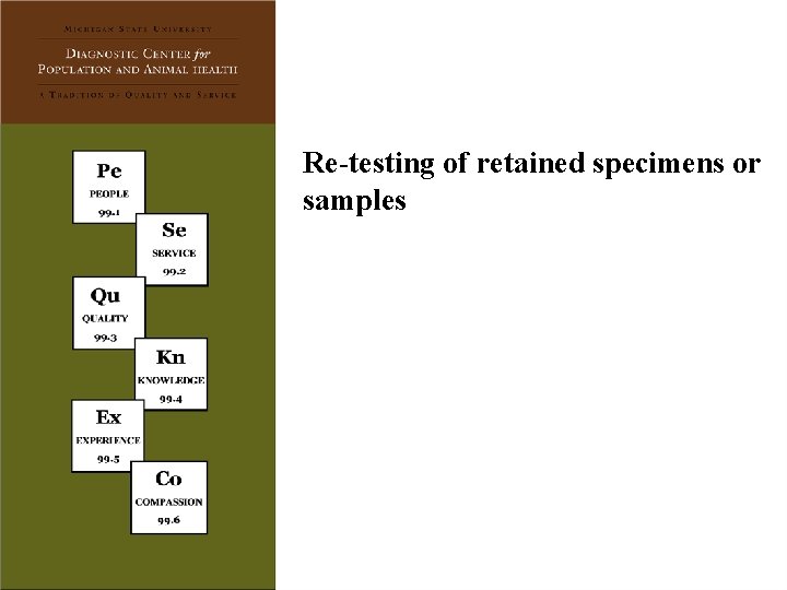 Re-testing of retained specimens or samples 