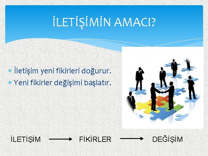 İLETİŞİMİN AMACI? İletişim yeni fikirleri doğurur. Yeni fikirler değişimi başlatır. İLETİŞİM FİKİRLER DEĞİŞİM 