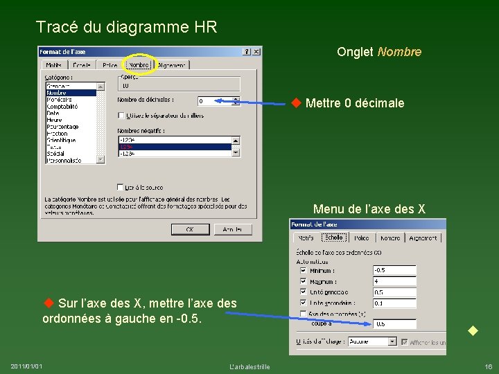 Tracé du diagramme HR Onglet Nombre Mettre 0 décimale Menu de l’axe des X