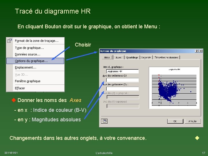 Tracé du diagramme HR En cliquant Bouton droit sur le graphique, on obtient le