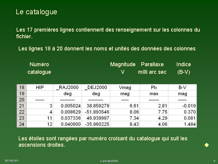 Le catalogue Les 17 premières lignes contiennent des renseignement sur les colonnes du fichier.