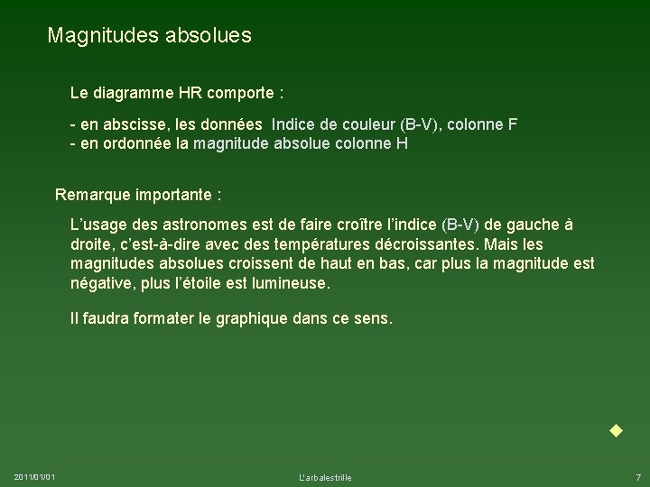 Magnitudes absolues Le diagramme HR comporte : - en abscisse, les données Indice de