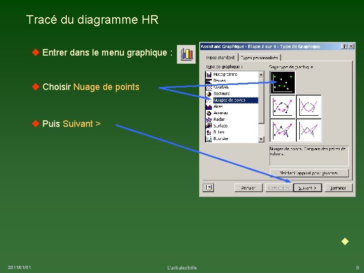 Tracé du diagramme HR Entrer dans le menu graphique : Choisir Nuage de points