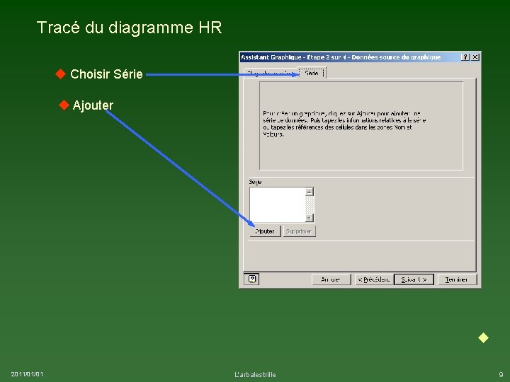 Tracé du diagramme HR Choisir Série Ajouter 2011/01/01 L'arbalestrille 9 