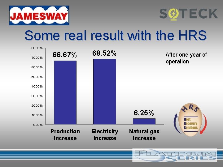 Some real result with the HRS 80. 00% 70. 00% 66. 67% 68. 52%