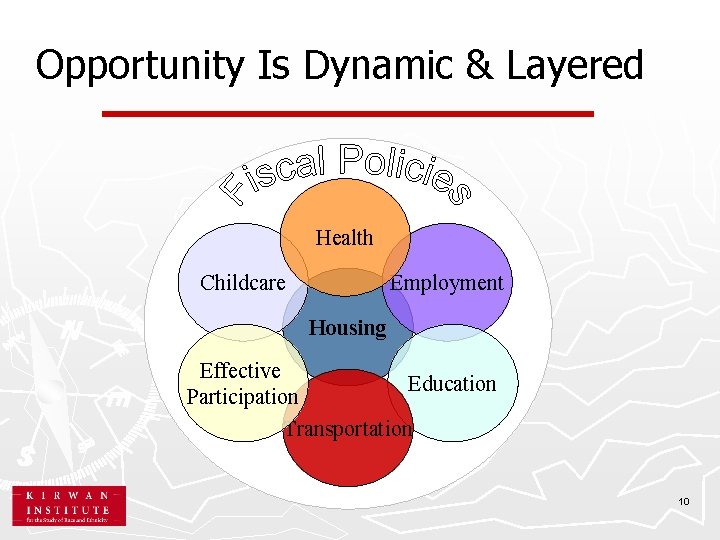 Opportunity Is Dynamic & Layered Health Childcare Employment Housing Effective Education Participation Transportation 10