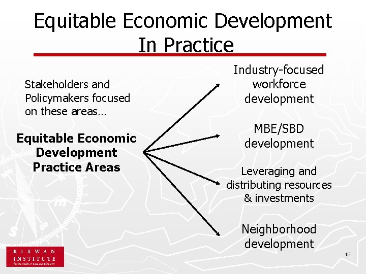 Equitable Economic Development In Practice Stakeholders and Policymakers focused on these areas… Equitable Economic