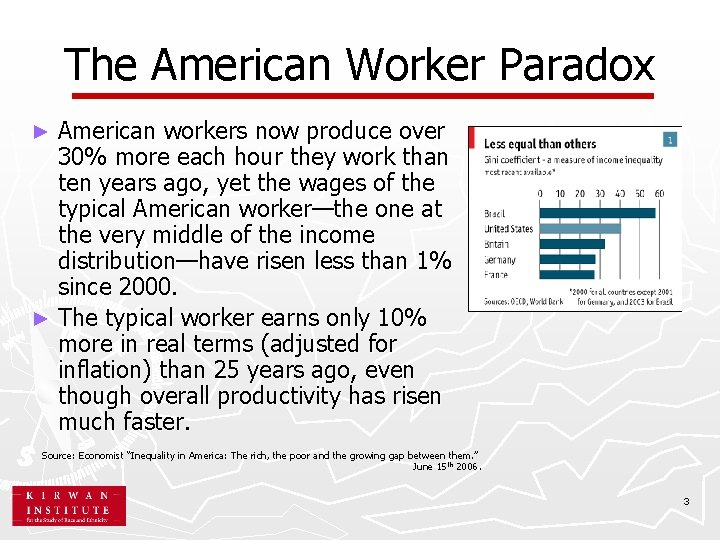 The American Worker Paradox American workers now produce over 30% more each hour they