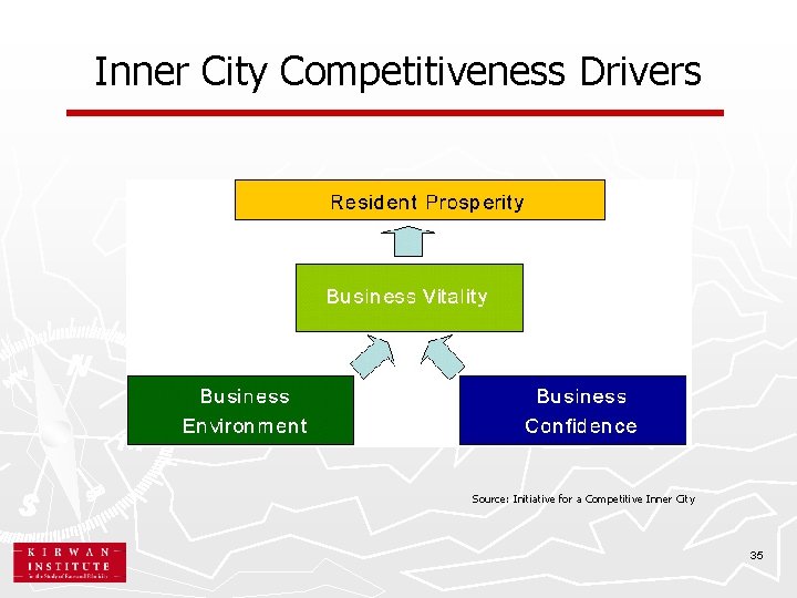 Inner City Competitiveness Drivers Source: Initiative for a Competitive Inner City 35 