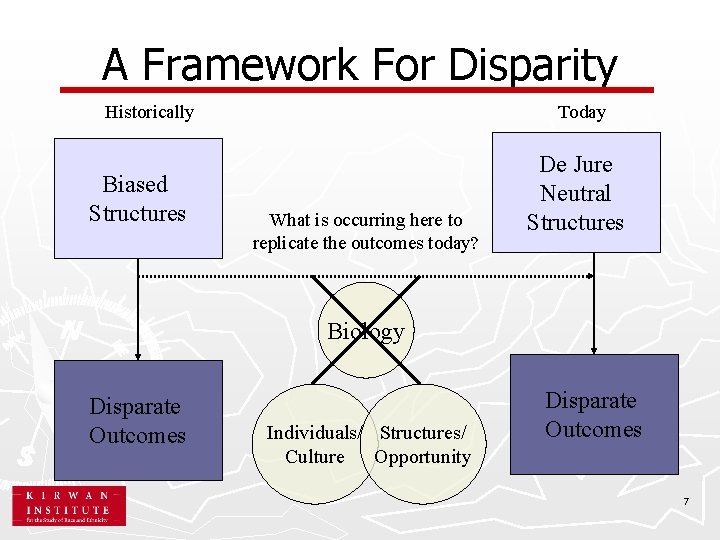 A Framework For Disparity Historically Biased Structures Today What is occurring here to replicate