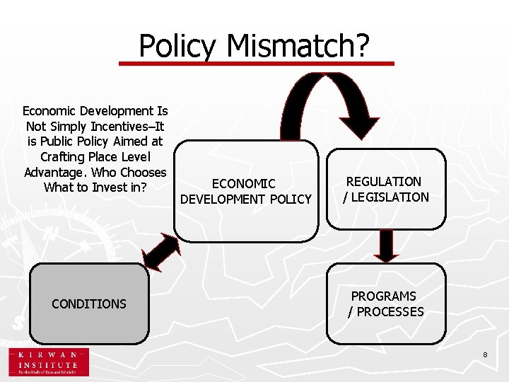 Policy Mismatch? Economic Development Is Not Simply Incentives–It is Public Policy Aimed at Crafting