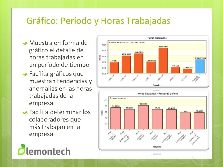 Gráfico: Período y Horas Trabajadas Muestra en forma de gráfico el detalle de horas