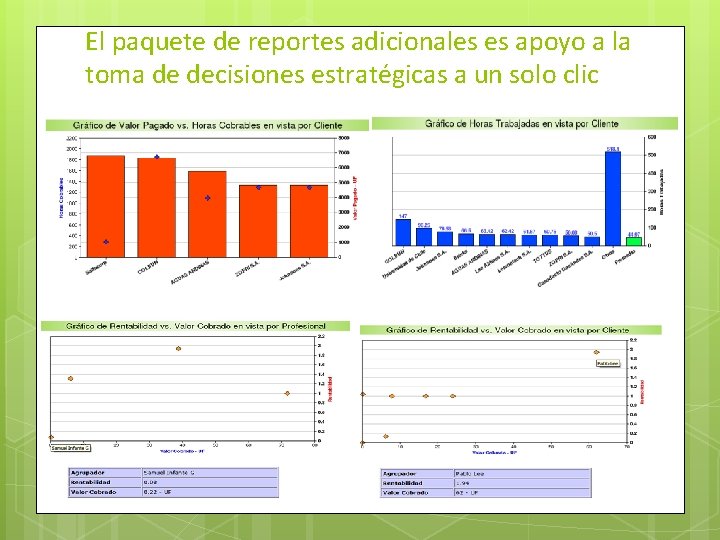 El paquete de reportes adicionales es apoyo a la toma de decisiones estratégicas a