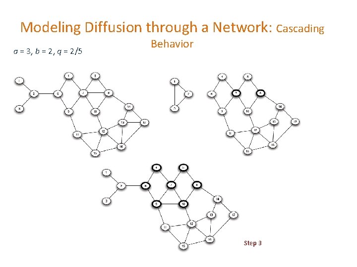 Modeling Diffusion through a Network: Cascading a = 3, b = 2, q =