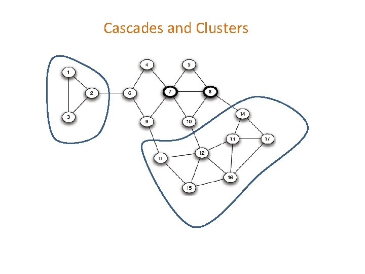 Cascades and Clusters 