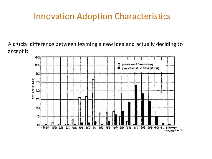 Innovation Adoption Characteristics A crucial difference between learning a new idea and actually deciding