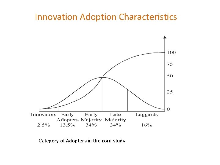 Innovation Adoption Characteristics Category of Adopters in the corn study 