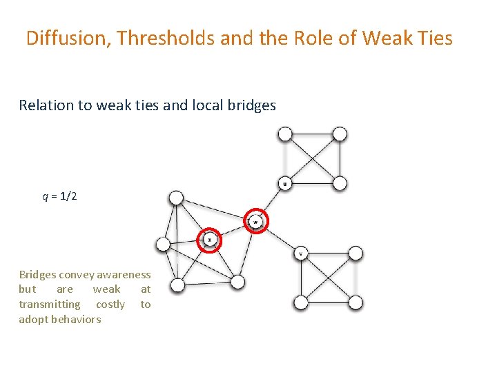 Diffusion, Thresholds and the Role of Weak Ties Relation to weak ties and local