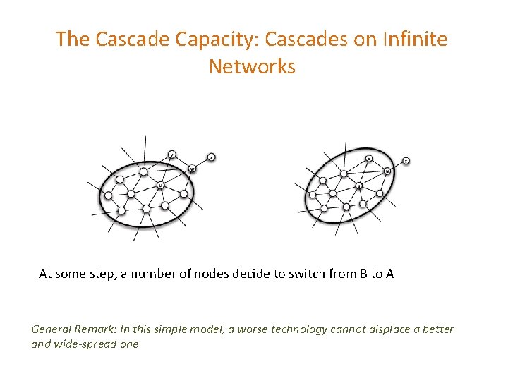 The Cascade Capacity: Cascades on Infinite Networks At some step, a number of nodes