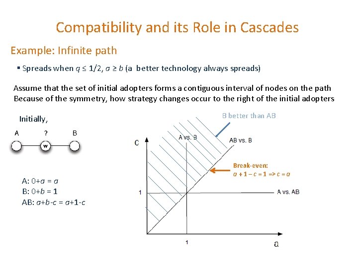 Compatibility and its Role in Cascades Example: Infinite path § Spreads when q ≤