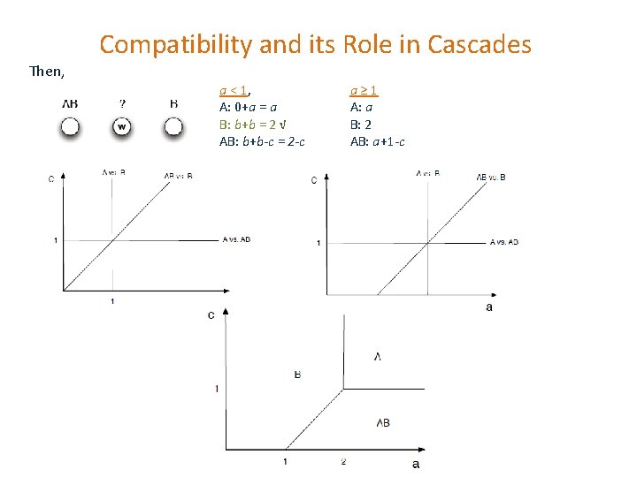 Compatibility and its Role in Cascades Then, a < 1, A: 0+a = a