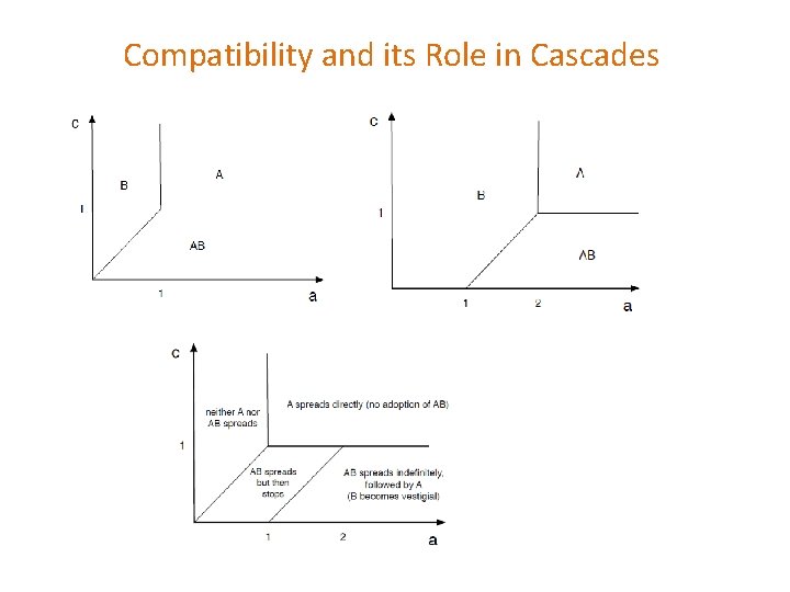 Compatibility and its Role in Cascades 