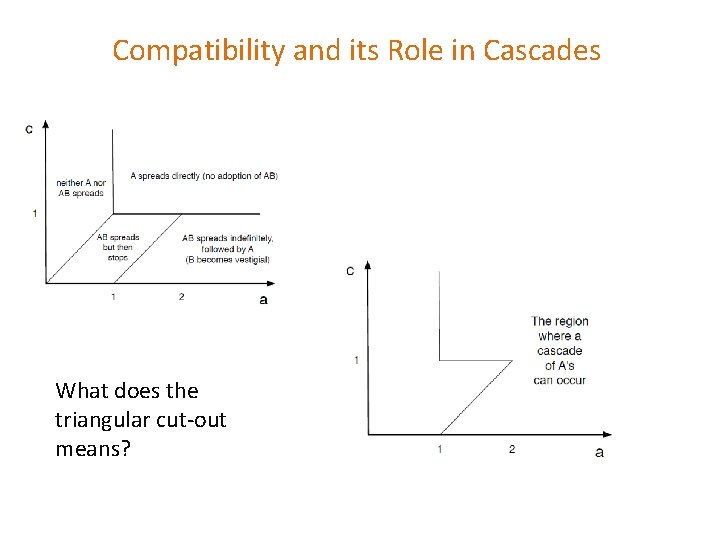 Compatibility and its Role in Cascades What does the triangular cut-out means? 