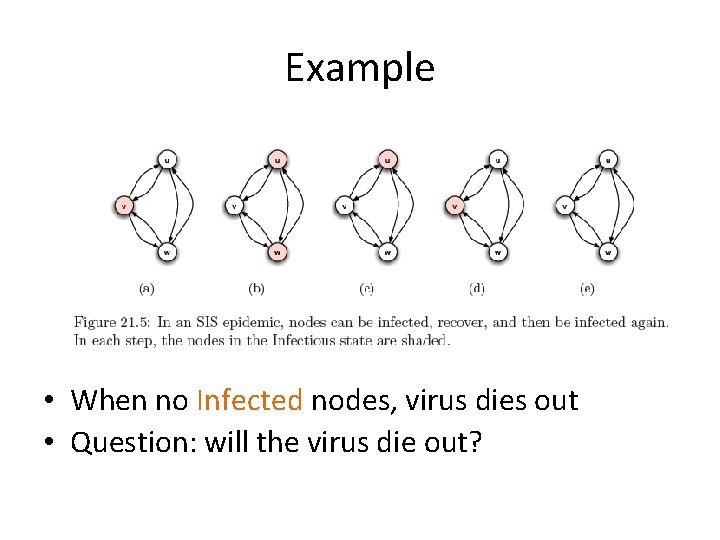 Example • When no Infected nodes, virus dies out • Question: will the virus