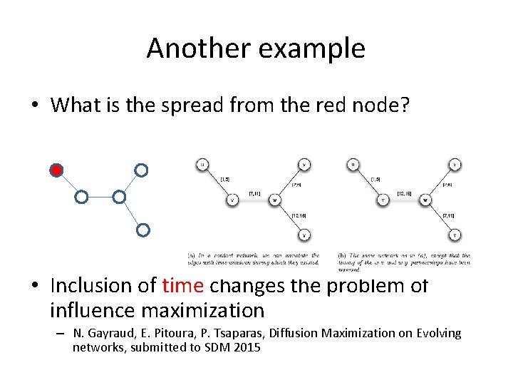 Another example • What is the spread from the red node? • Inclusion of