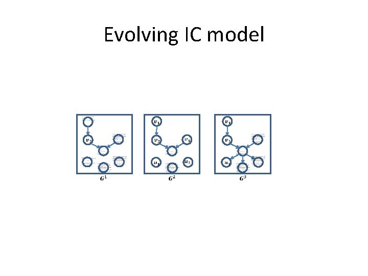 Evolving IC model 