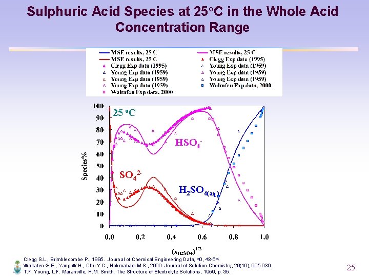 Sulphuric Acid Species at 25°C in the Whole Acid Concentration Range 25 o. C
