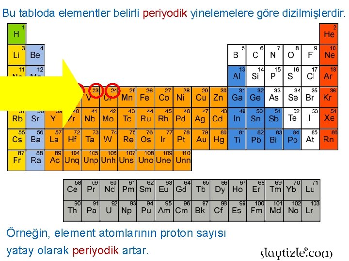 Bu tabloda elementler belirli periyodik yinelemelere göre dizilmişlerdir. Örneğin, element atomlarının proton sayısı yatay