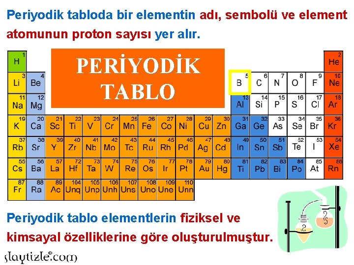 Periyodik tabloda bir elementin adı, sembolü ve element atomunun proton sayısı yer alır. PERİYODİK