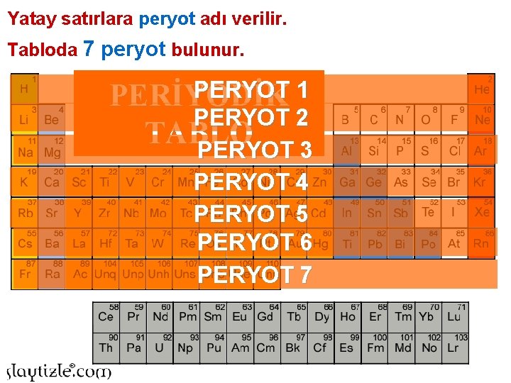 Yatay satırlara peryot adı verilir. Tabloda 7 peryot bulunur. PERYOT 1 PERİYODİK PERYOT 2