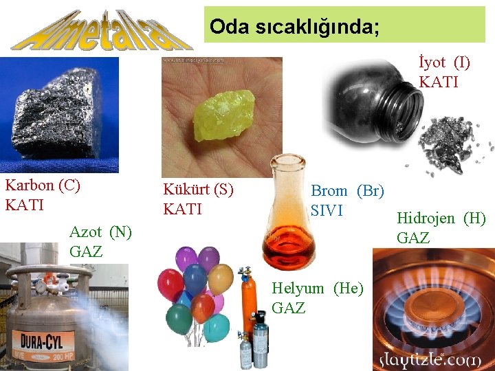 Oda sıcaklığında; İyot (I) KATI Karbon (C) KATI Azot (N) GAZ Kükürt (S) KATI