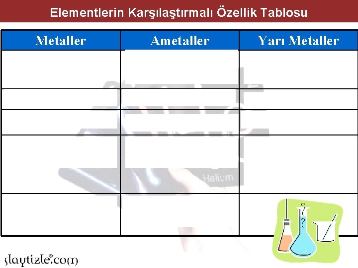 Elementlerin Karşılaştırmalı Özellik Tablosu Metaller Ametaller Yarı Metaller Civa hariç oda sıcaklığında katıdırlar. Oda