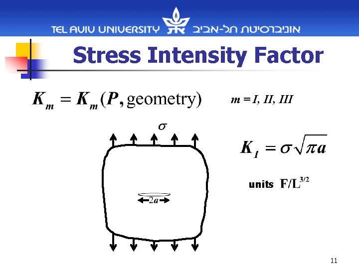 Stress Intensity Factor m = I, III units 11 