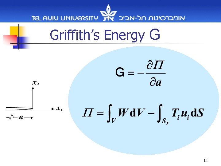 Griffith’s Energy G 14 