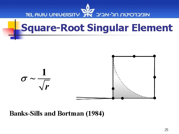 Square-Root Singular Element Banks-Sills and Bortman (1984) 25 